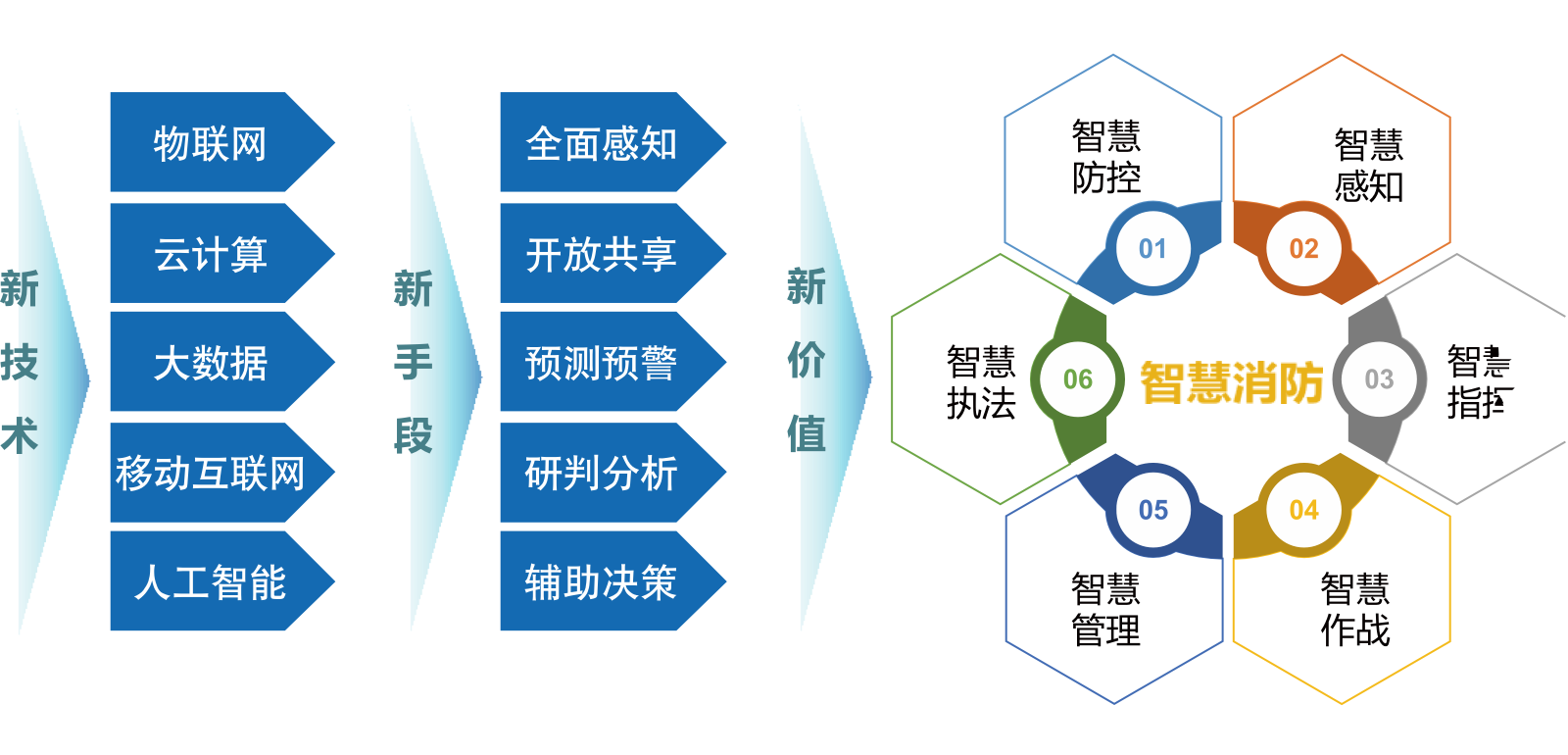 智慧消防可视指挥平台备份 2.png