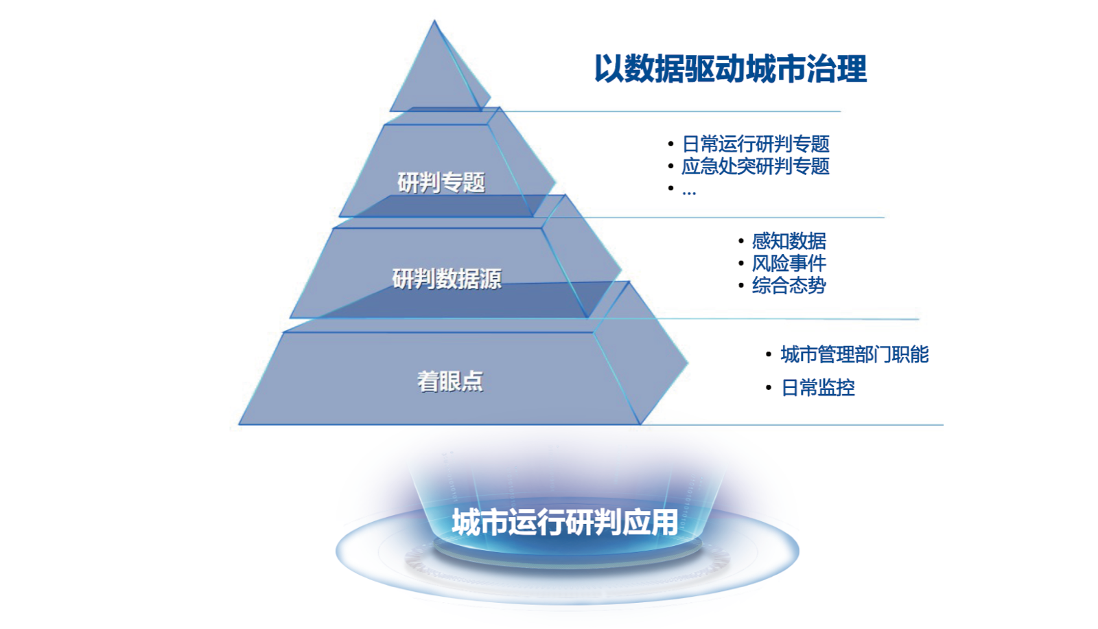 智慧城市运行指挥中心平台备份 4.png