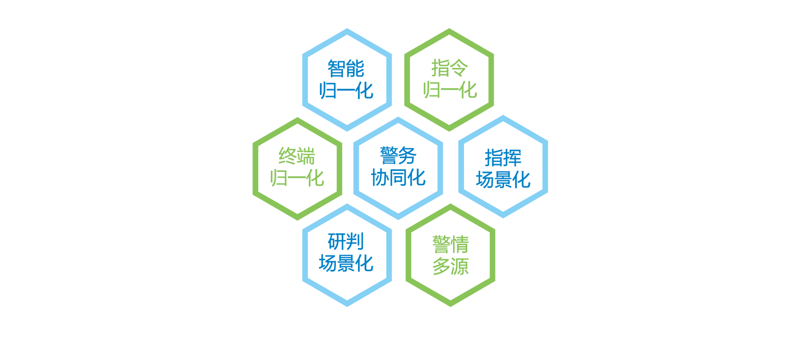 公安情指实战平台备份 2.png