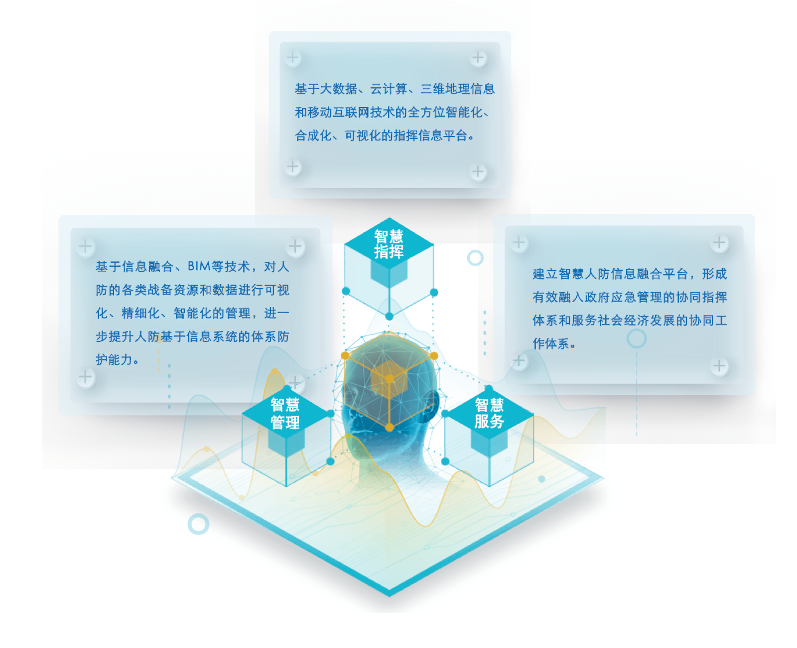 智慧人防通信指挥系统备份 2.png